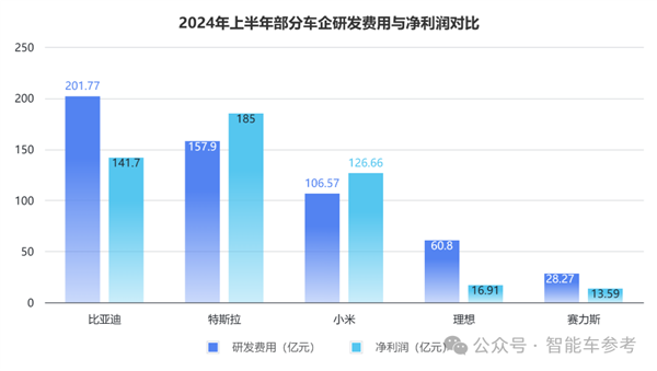 每天花掉1個(gè)億：王傳福硬砸智能駕駛！