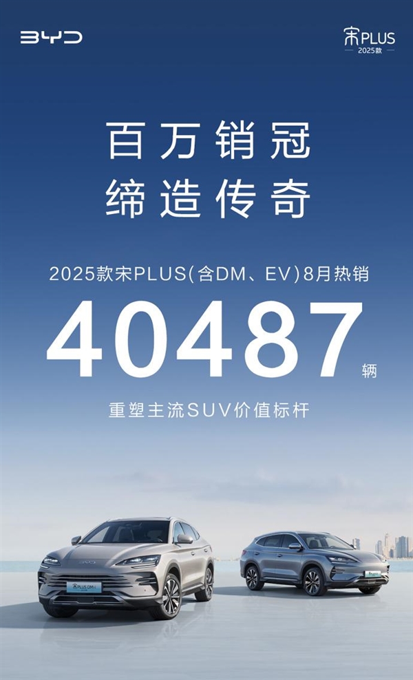國產(chǎn)SUV銷冠！比亞迪宋PLUS八月賣出40487臺 累計已超100萬臺