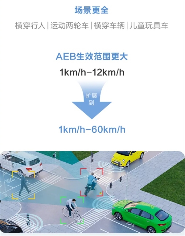 華為乾崑智駕CAS 3.0全向防碰撞系統(tǒng)：已主動(dòng)避免40萬(wàn)次+可能碰撞
