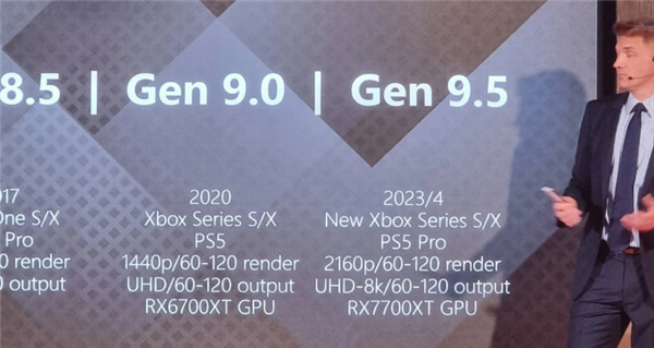 索尼PS5 Pro游戲主機曝光：光線追蹤優(yōu)化、光柵化性能媲美7700 XT