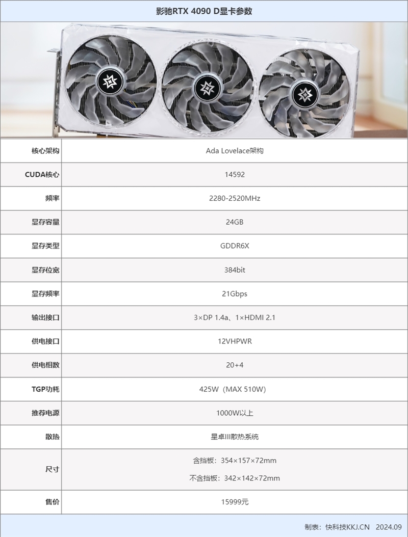高顏值下游戲生產(chǎn)力全能！影馳RTX 4090D星曜顯卡評測：4K畫質(zhì)全開通殺