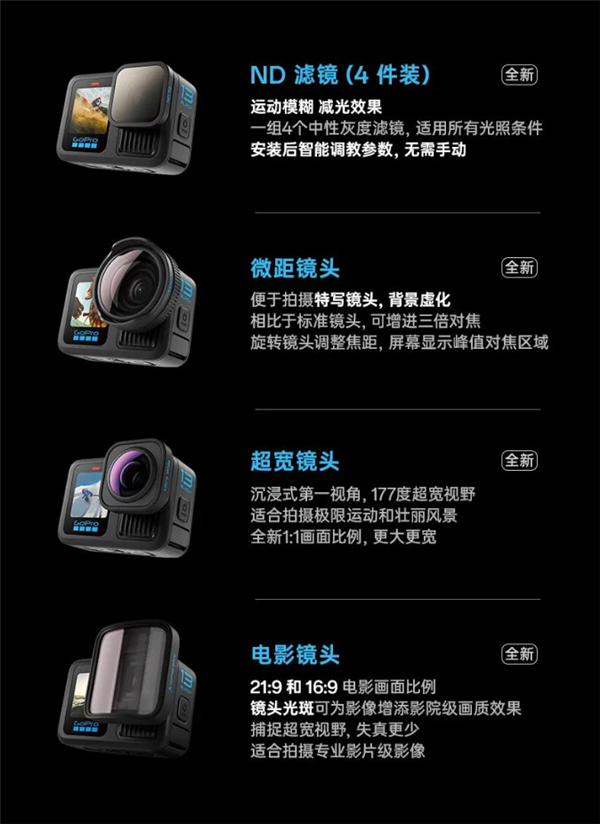 3298元！GoPro Hero 13發(fā)布：支持4K/120錄制、唯一內(nèi)置GPS