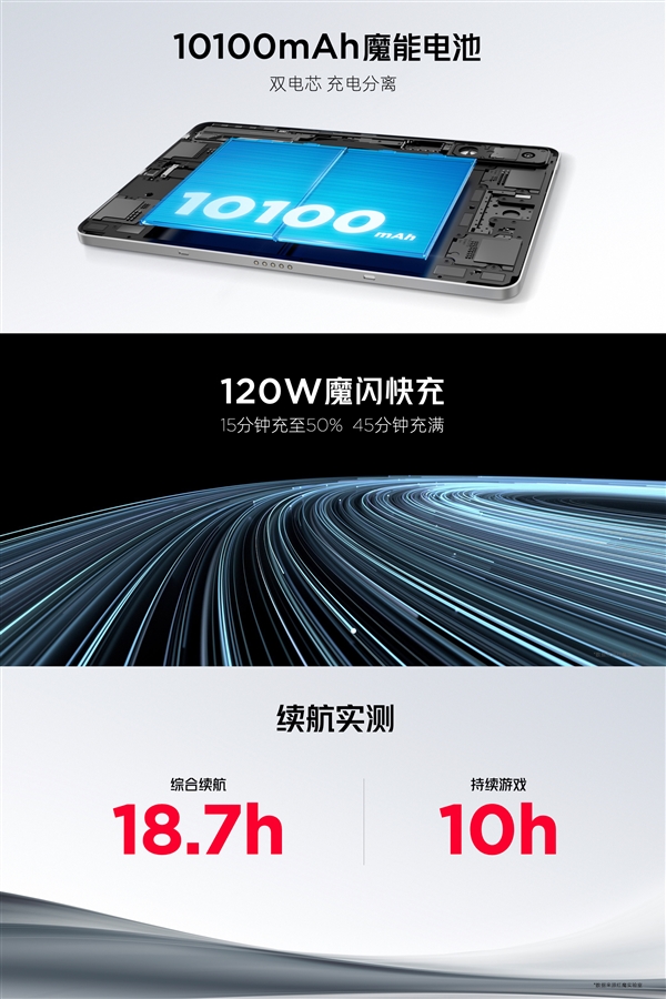 全球首發(fā)驍龍8 Gen3領(lǐng)先版！紅魔電競(jìng)平板Pro發(fā)布：3999元起