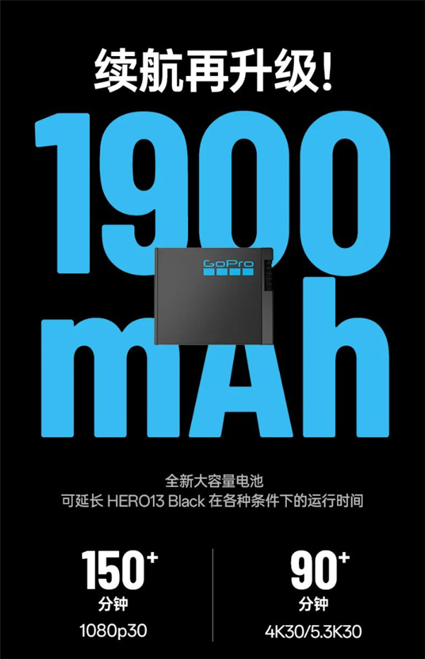 3298元！GoPro Hero 13發(fā)布：支持4K/120錄制、唯一內(nèi)置GPS