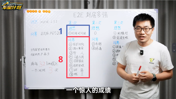國產(chǎn)智駕之爭！理想端到端VS華為ADS 2.0：結果大跌眼鏡
