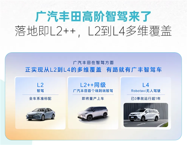 廣汽豐田8月銷量63028臺！將攜手華為、騰訊等打造中國專屬智能座艙