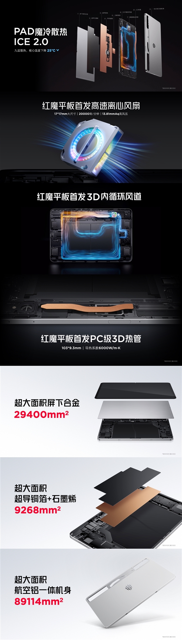 全球首發(fā)驍龍8 Gen3領(lǐng)先版！紅魔電競(jìng)平板Pro發(fā)布：3999元起