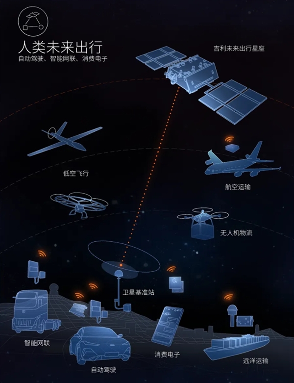 我國(guó)成功發(fā)射一箭10星：吉利星座03組衛(wèi)星成功入軌 支持衛(wèi)星通信