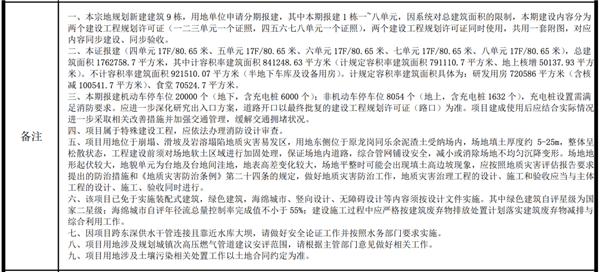 投資200億、占地65萬平！比亞迪深圳全球研發(fā)中心規(guī)劃公布