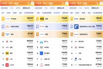 脈脈職得去公司榜上線 字節(jié)跳動(dòng)位列總榜榜首