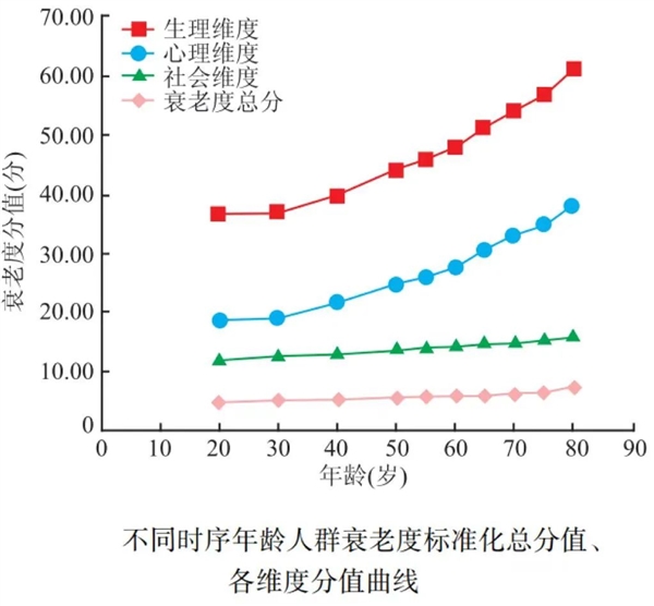 為什么人老了臉會(huì)發(fā)腮啊？