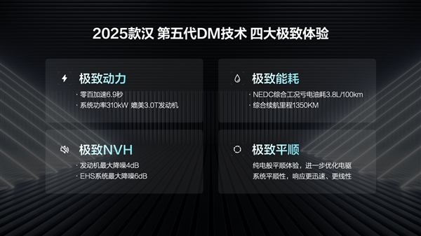 第五代DM混動上車 油耗3字開頭！2025款比亞迪漢上市：16.58萬起
