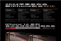 蘋果天貓旗艦店發(fā)新首次支持花唄24期免息 預(yù)售前28小時可享