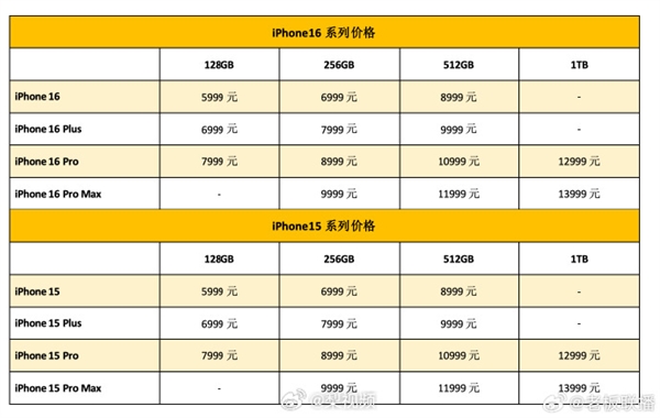 蘋果16登場后！華為三折疊屏新機準備就緒：下午亮相、近330萬人預約