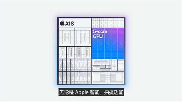 蘋果正式推出 A18 芯片
