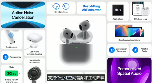 蘋果發(fā)布 AirPods 4：H2 芯片加持，全新交互體驗(yàn)