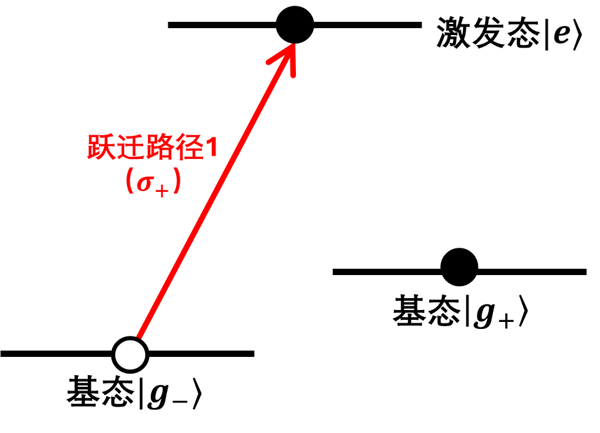 把原子藏起來(lái)？這大膽的想法 成功刷新原子低溫紀(jì)錄