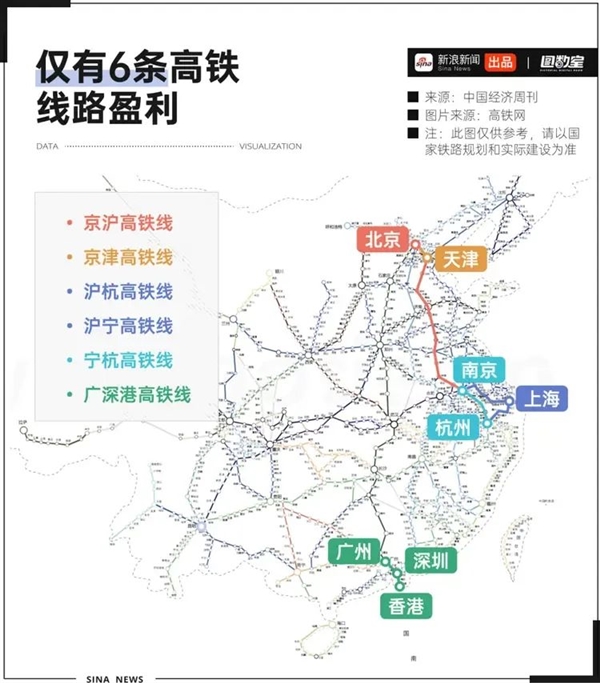 中國高鐵到底有多耗電？大部分線路虧損真的是因為電費嗎？