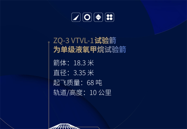 我國“朱雀三號”不銹鋼運載火箭圓滿完成10公里級垂直起降試驗?