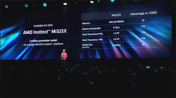 ?AMD 定檔 10 月 11 日直播，展出新款 Instinct 加速器與霄龍 CPU