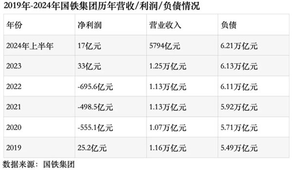 中國高鐵到底有多耗電？大部分線路虧損真的是因為電費嗎？