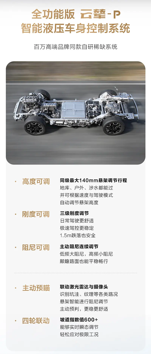2.0T DMO平臺+全功能版云輦-P！方程豹豹8配置首次曝光