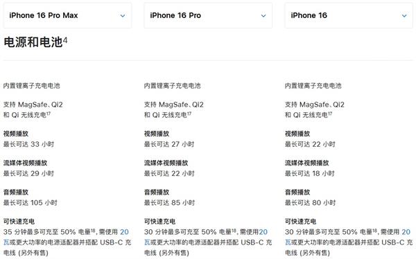?蘋果 iPhone 16 目前實(shí)測充電峰值未破 40W