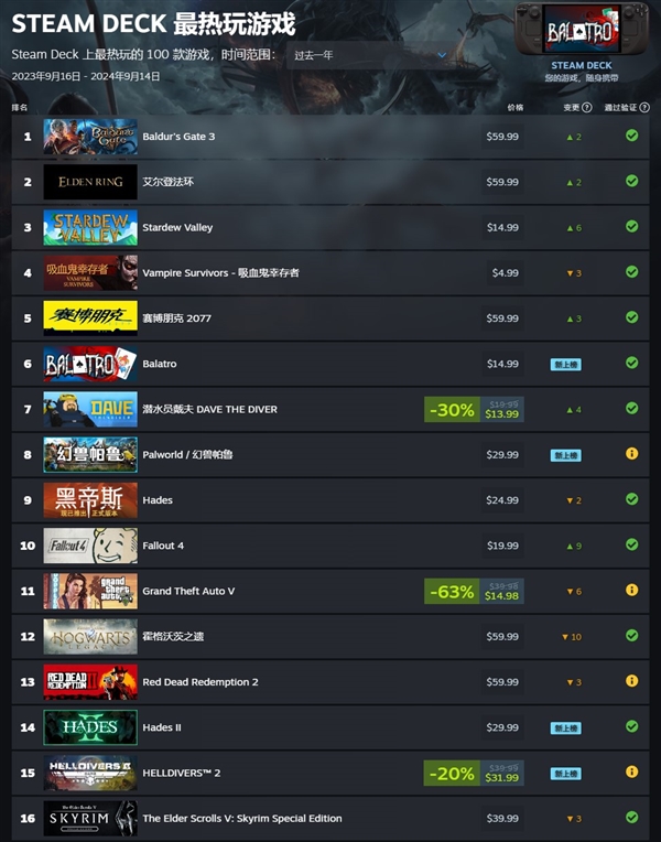 Steam Deck會過時(shí)嗎？