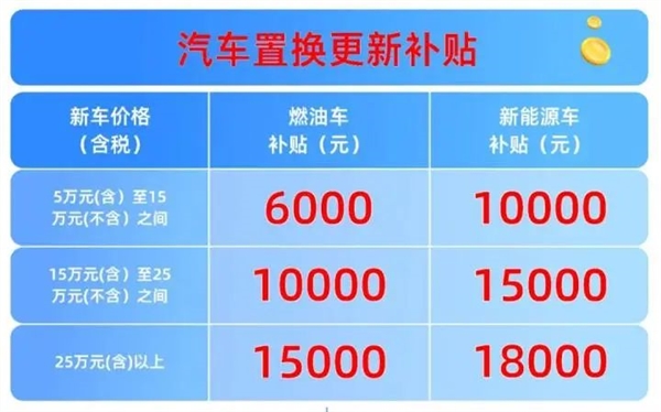 高1.8萬！杭州加大汽車以舊換新補(bǔ)貼力度 小米SU7要排隊(duì)等20周
