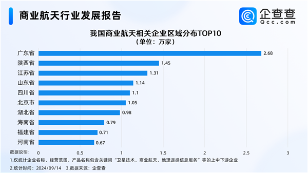 中國可重復(fù)使用運載火箭大突破 商業(yè)航天迎來萬億級市場