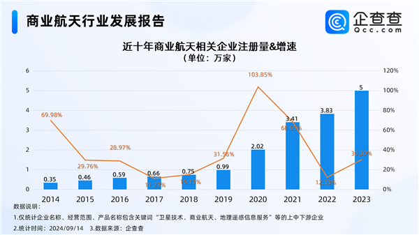 中國可重復(fù)使用運載火箭大突破 商業(yè)航天迎來萬億級市場