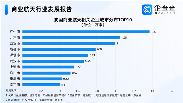 中國可重復(fù)使用運載火箭大突破 商業(yè)航天迎來萬億級市場