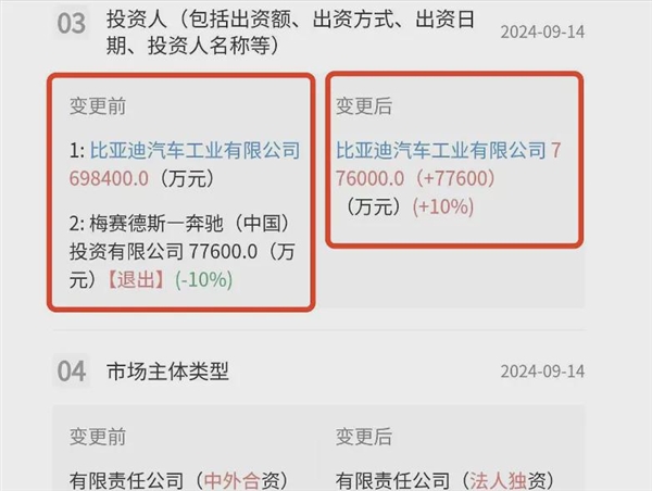 奔馳徹底退出 比亞迪全面接管 騰勢身份變了