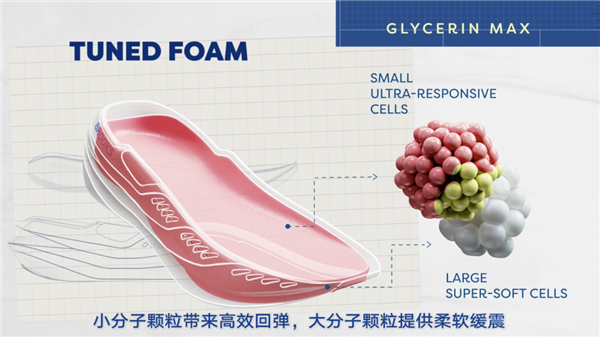 巴菲特的老字號跑鞋品牌 要用中底新科技殺穿全場了