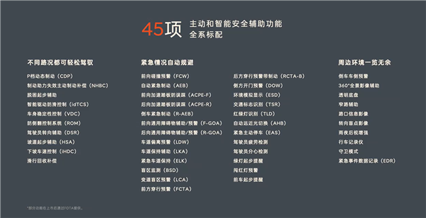 電池刮底立馬涉水！超行業(yè)標(biāo)準(zhǔn)59項碰撞工況驗證：樂道L60全標(biāo)配