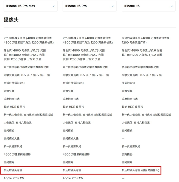 蘋果官網移除 iPhone 16 系列抗反射鏡頭涂層宣傳