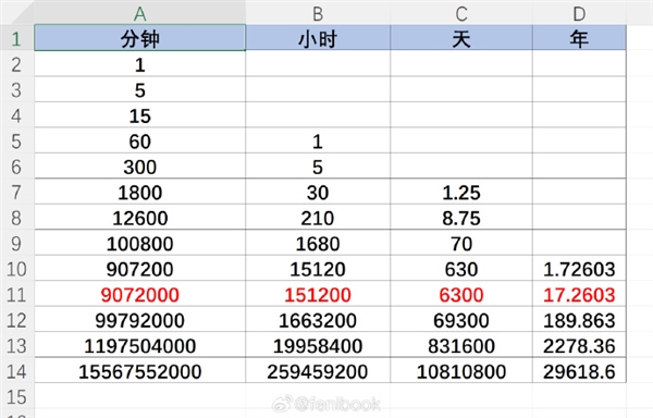 鎖了十年的iPhone解鎖沖上熱搜：蘋果回應(yīng) 網(wǎng)友吐槽經(jīng)不起推敲