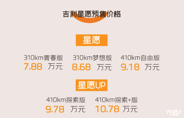 十萬級純電轎車教科書！吉利星愿穩(wěn)了：爆款預定