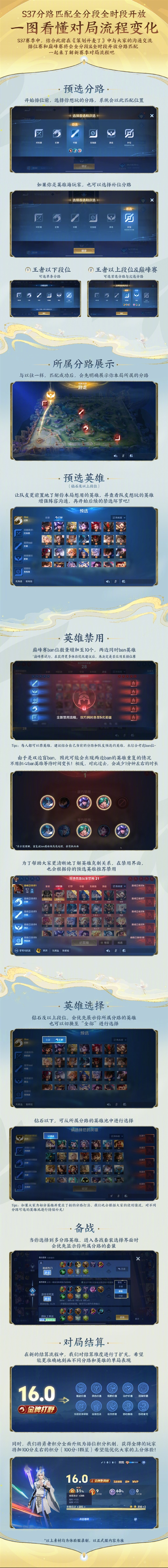 《王者榮耀》S37新賽季定檔9月25日：看懂對(duì)局變化