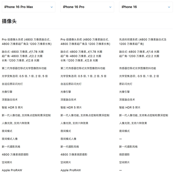 蘋果官網(wǎng)移除 iPhone 16 系列抗反射鏡頭涂層宣傳