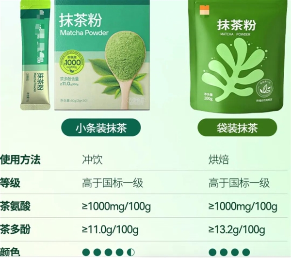 近爆火！抹茶減脂、抗老、保護(hù)心血管：但一類人需注意