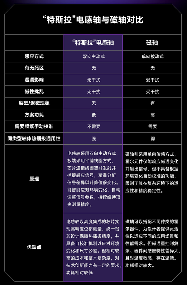 黑鯊電競鍵盤“我的三體”限量版登陸京東