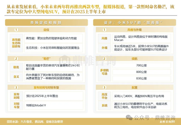 SUV越看越有法拉利味道！小米兩款新車細(xì)節(jié)曝光：價格預(yù)計(jì)12-15萬起、有增程