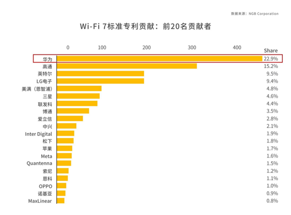 華為Wi-Fi 7路由器 BE7系列發(fā)布！采用獨(dú)家超薄膜天線設(shè)計(jì) 信號多穿一堵墻