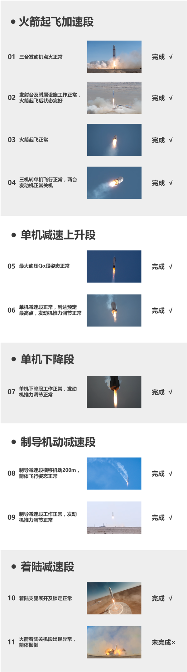 深藍(lán)航天星云一號(hào)火箭垂直回收功敗垂成！只差后一步