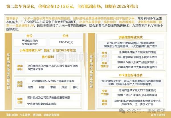 SUV越看越有法拉利味道！小米兩款新車細(xì)節(jié)曝光：價格預(yù)計(jì)12-15萬起、有增程