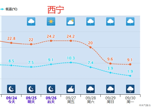 強冷空氣預定國慶檔期！部分地區(qū)降溫10℃以上 大范圍雨雪齊至