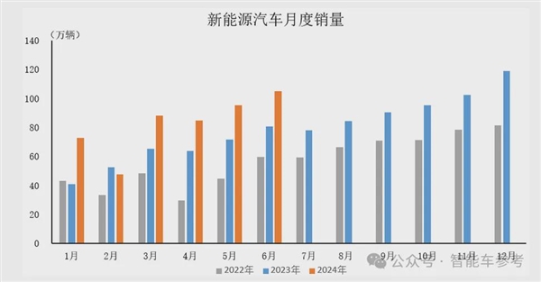 寶馬崩了：利潤(rùn)大跌10% 降價(jià)丟品牌不降沒(méi)銷(xiāo)量！