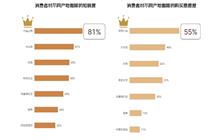 消費(fèi)觀察：云南咖啡京東搜索量同比增長(zhǎng)30% 消費(fèi)者認(rèn)可度提升明顯