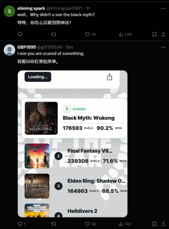 《黑神話：悟空》年度游戲投票支持率暴跌！網(wǎng)友質(zhì)疑IGN改數(shù)據(jù)